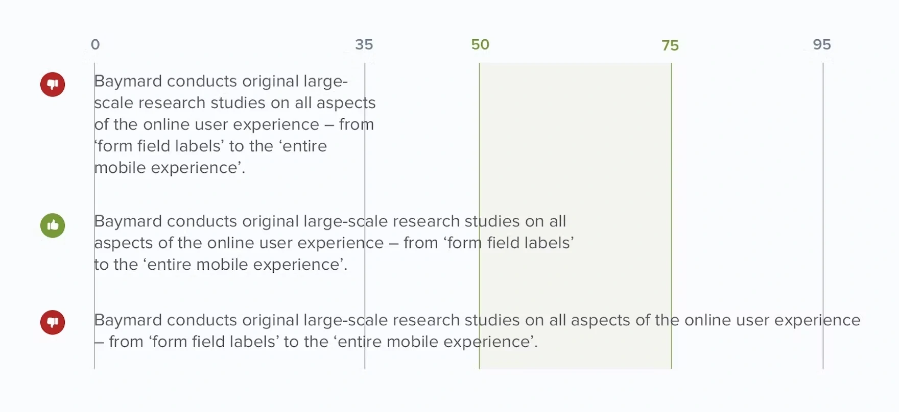 Optimal Line Length Chart